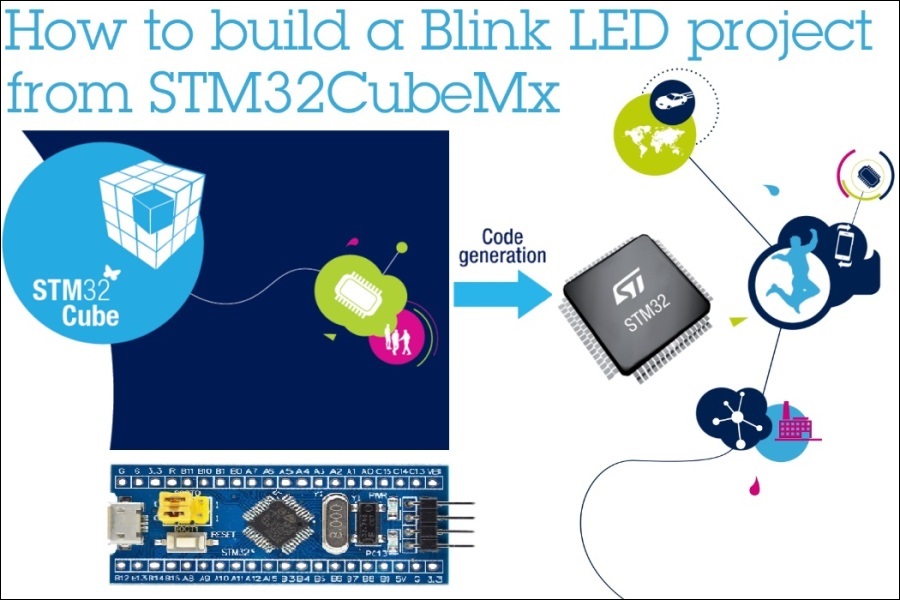 Getting Started with STM32